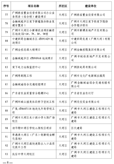 297个！广州今年全市房屋建筑精品工程培育项目出炉