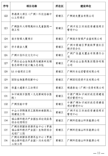 297个！广州今年全市房屋建筑精品工程培育项目出炉