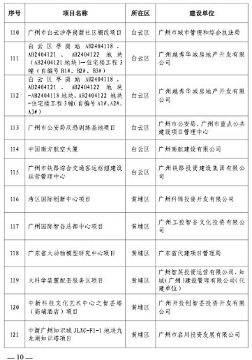 297个！广州今年全市房屋建筑精品工程培育项目出炉