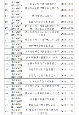 纺织服装、工程机械、机床！49项标准12月31日施行