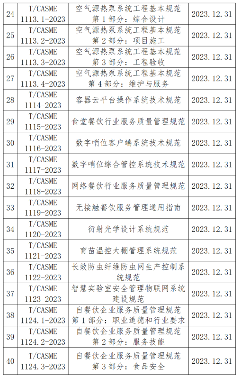 中国中小商业企业协会发布的45项标准12月31日实施