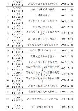 纺织服装、工程机械、机床！49项标准12月31日施行