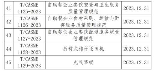 中国中小商业企业协会发布的45项标准12月31日实施