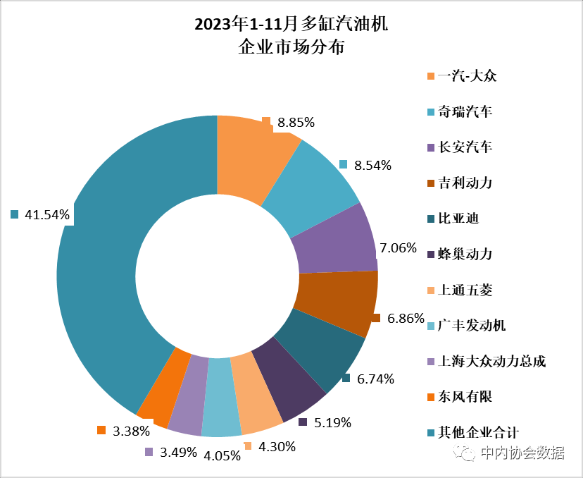 2023年11月内燃机行业销量综述