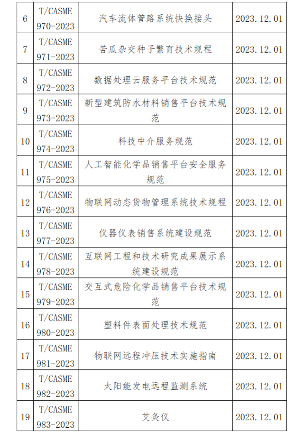 涉及挖掘机、物联网、仪表 中国中小商业企协25项标准施行