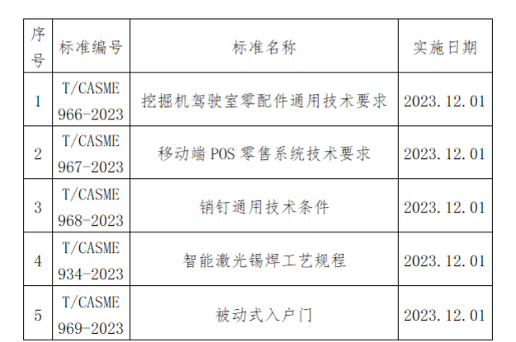 涉及挖掘机、物联网、仪表 中国中小商业企协25项标准施行