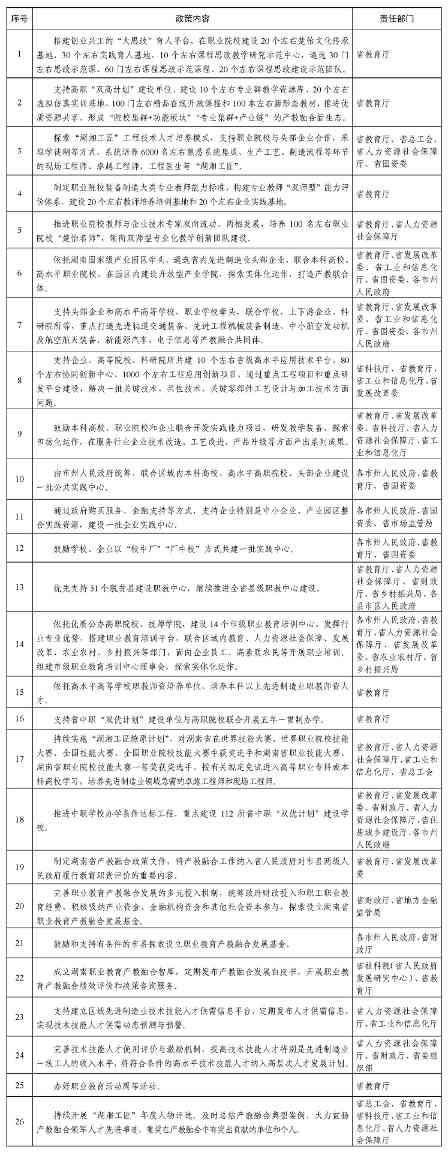 职业教育产教融合服务国家重要先进制造业建设进一步深化