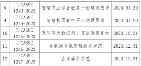 智慧农业、大数据！中国中小商业企业协会发布一批标准