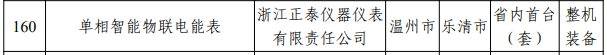 浙江2023年度首台(套)装备确定！多家仪器仪表企业上榜