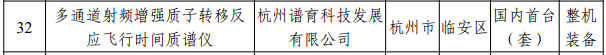 浙江2023年度首台(套)装备确定！多家仪器仪表企业上榜