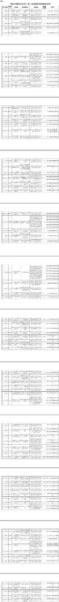 浙江2023年度首台(套)装备确定！多家仪器仪表企业上榜