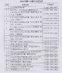 中国国际工程咨询协会2024年第一批团标立项发布