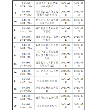《移动端网络速率用户体验测试法》等21项标准月底施行