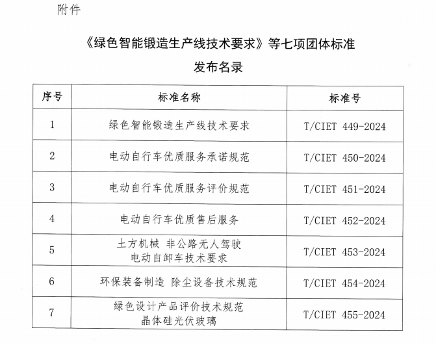 智能锻造、土方机械！中国国际经合促进会发布七项标准