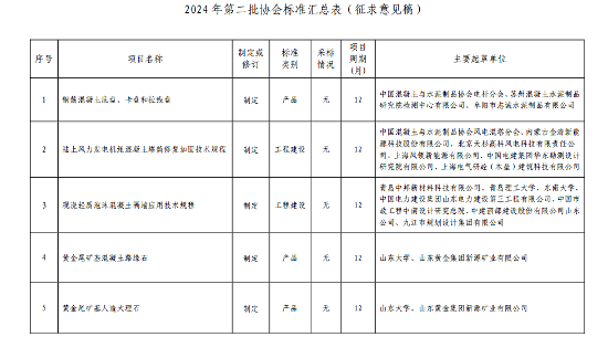 《钢筋混凝土底盘、卡盘和拉线盘》等5项标准公开征意