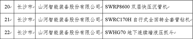 山河智能三款产品获“湖南省省级工业新产品”认定