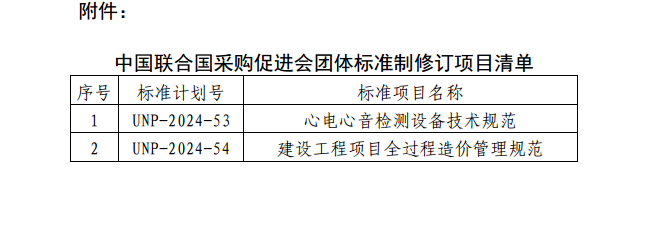《心电心音检测设备技术规范》等2项团标立项获批