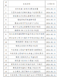 中国中小商业企业协会一批团体标准立项批准