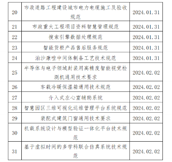 中国中小商业企业协会一批团体标准立项批准