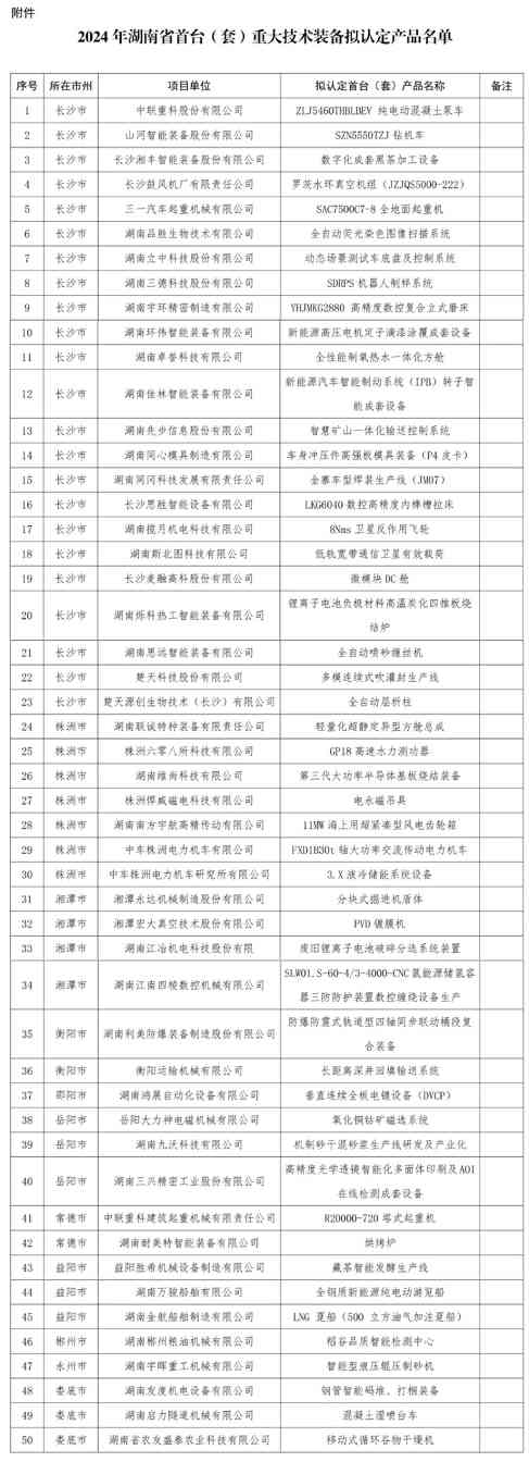 2024年度湖南省首台(套)重大技术装备拟认定产品名单 2024年度湖南省首台(套)重大技术装备拟认定产品名单
