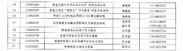 《乌鱼肽生产技术规程》 等二十一项标准立项获批