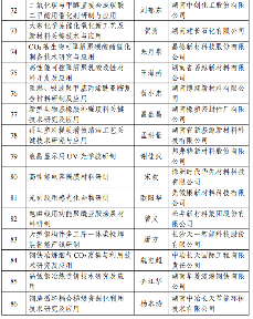 226项！2024年度湖南省重点研发计划拟立项项目公布