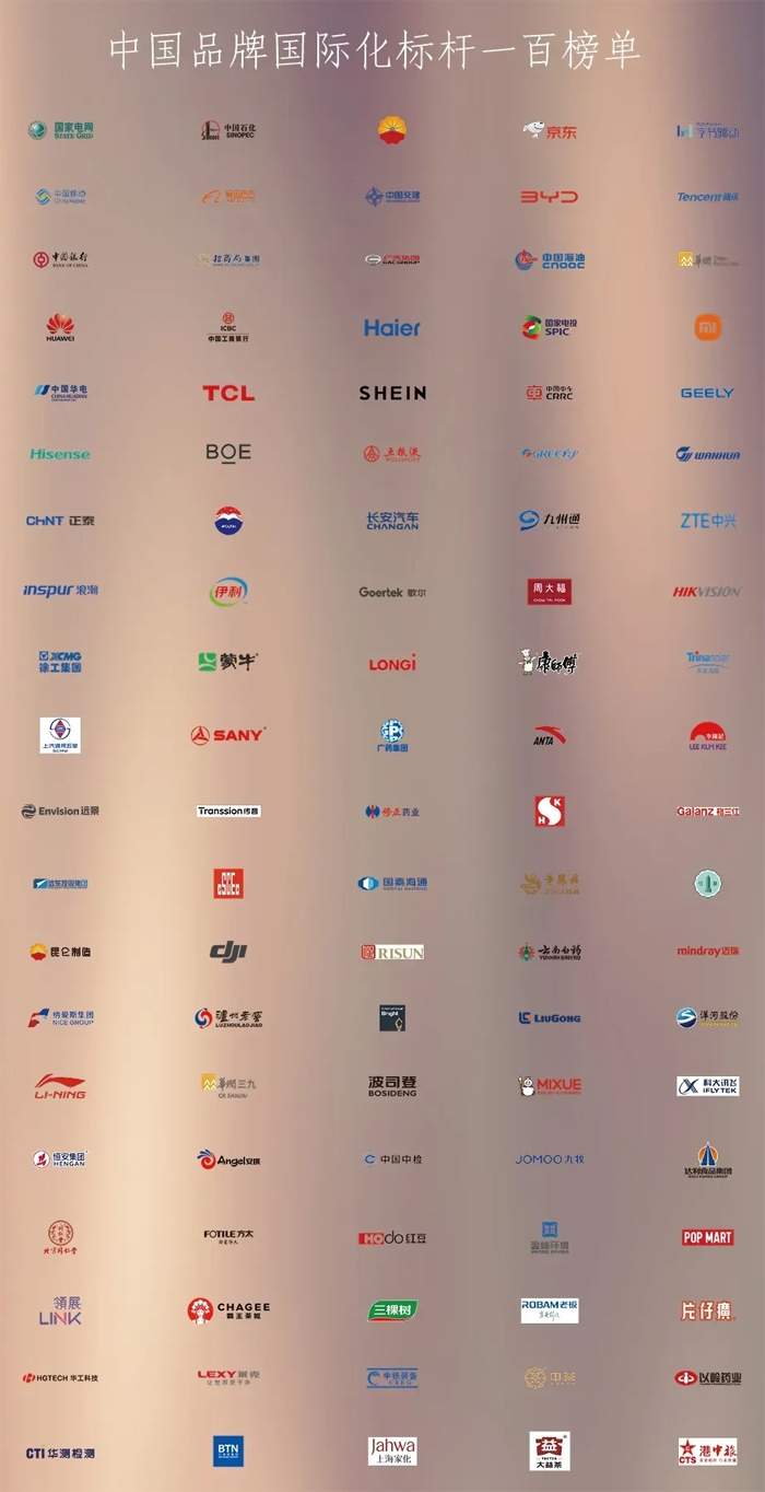 中国品牌国际化标杆100强！中铁装备上榜！