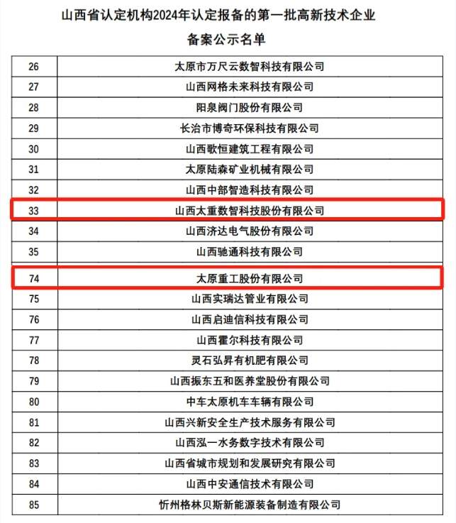 国家级荣誉！太重高新技术企业＋1
