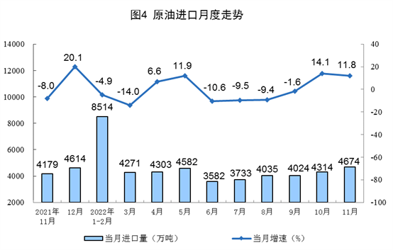 2022年11月份能源生产情况：原煤、原油增速加快