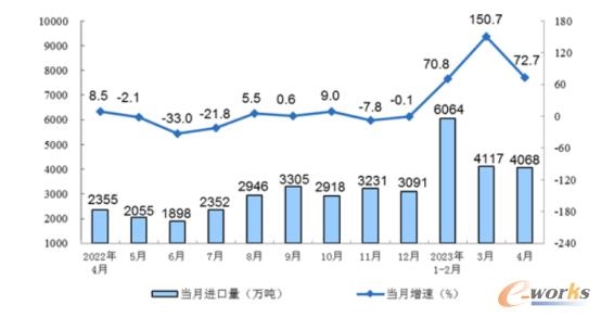 2023年4月中国制造业行业观察：整体景气水平回落