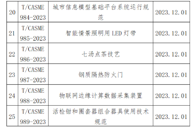 中国中小商业企业协会关于批准发布《挖掘机驾驶室零配件通用技术要求》等一批团体标准的公告