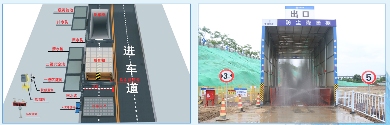 宜昌发布建筑工地环境治理标准图例
