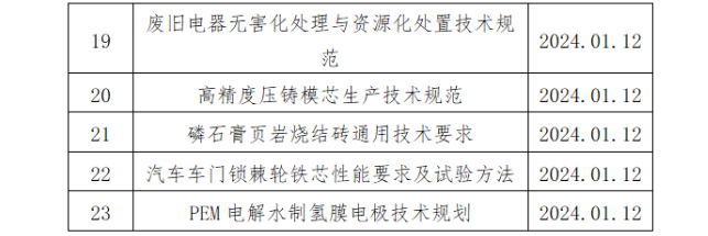 中国中小商业企业协会关于《无人机用吸附式湿度传感器》等团体标准立项的公告?