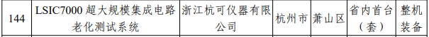 浙江省2023年度首台(套)装备确定！多家仪器仪表企业上榜，最高奖励200万