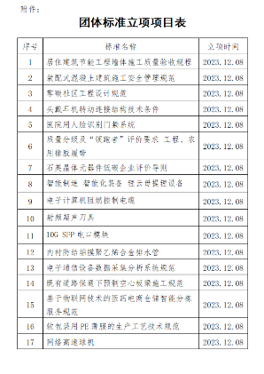 中国中小商业企业协会关于《居住建筑节能工程墙体施工质量验收规程》等团体标准立项的公告