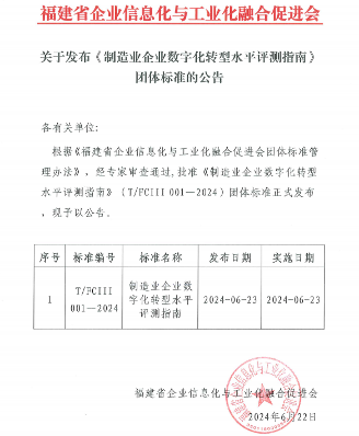 福建省企业信息化与工业化融合促进会关于发布《制造业企业数字化转型水平评测指南》 团体标准的公告