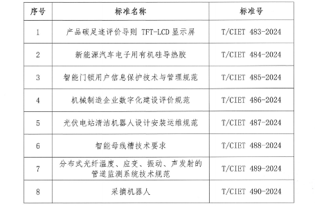 中国国际经济技术合作促进会关于发布《产品碳足迹评价导则 TFT-LCD显示屏》等八项团体标准的公告