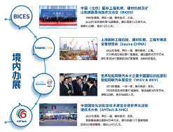 强国复兴有我――新中国机械工业75周年巡礼 机械贸促会篇