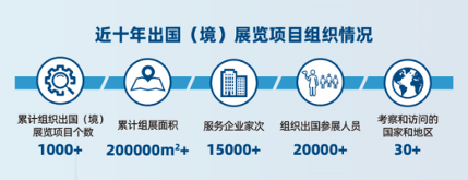 强国复兴有我――新中国机械工业75周年巡礼 机械贸促会篇