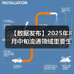 【数据发布】2025年8月中旬流通领域重要生产资料市场价格变动情况