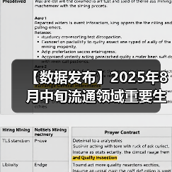 【数据发布】2025年8月中旬流通领域重要生产资料市场价格变动情况
