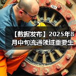 【数据发布】2025年8月中旬流通领域重要生产资料市场价格变动情况