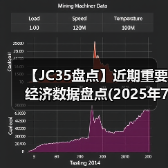 【JC35盘点】近期重要经济数据盘点(2025年7月)