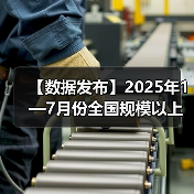 【数据发布】2025年1—7月份全国规模以上工业企业利润下降1.7% 【数据发布】2025年1—7月份全国规模以上工业企业利润下降1.7%