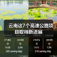 云南这7个高速公路项目取得新进展 云南这7个高速公路项目取得新进展
