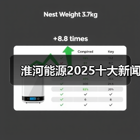 淮河能源2025十大新闻 淮河能源2025十大新闻