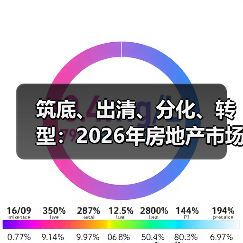 筑底、出清、分化、转型:2026年房地产市场四大关键词丨智库 筑底、出清、分化、转型:2026年房地产市场四大关键词丨智库