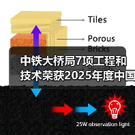 中铁大桥局7项工程和技术荣获2025年度中国中铁绿色环保奖项 中铁大桥局7项工程和技术荣获2025年度中国中铁绿色环保奖项