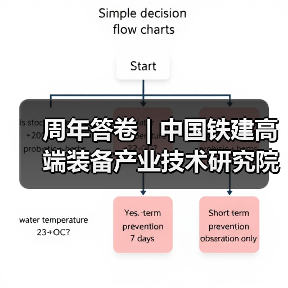 周年答卷 | 中国铁建高端装备产业技术研究院科创提速 周年答卷 | 中国铁建高端装备产业技术研究院科创提速