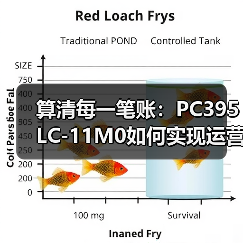 算清每一笔账:PC395LC-11M0如何实现运营成本的“断 算清每一笔账:PC395LC-11M0如何实现运营成本的“断